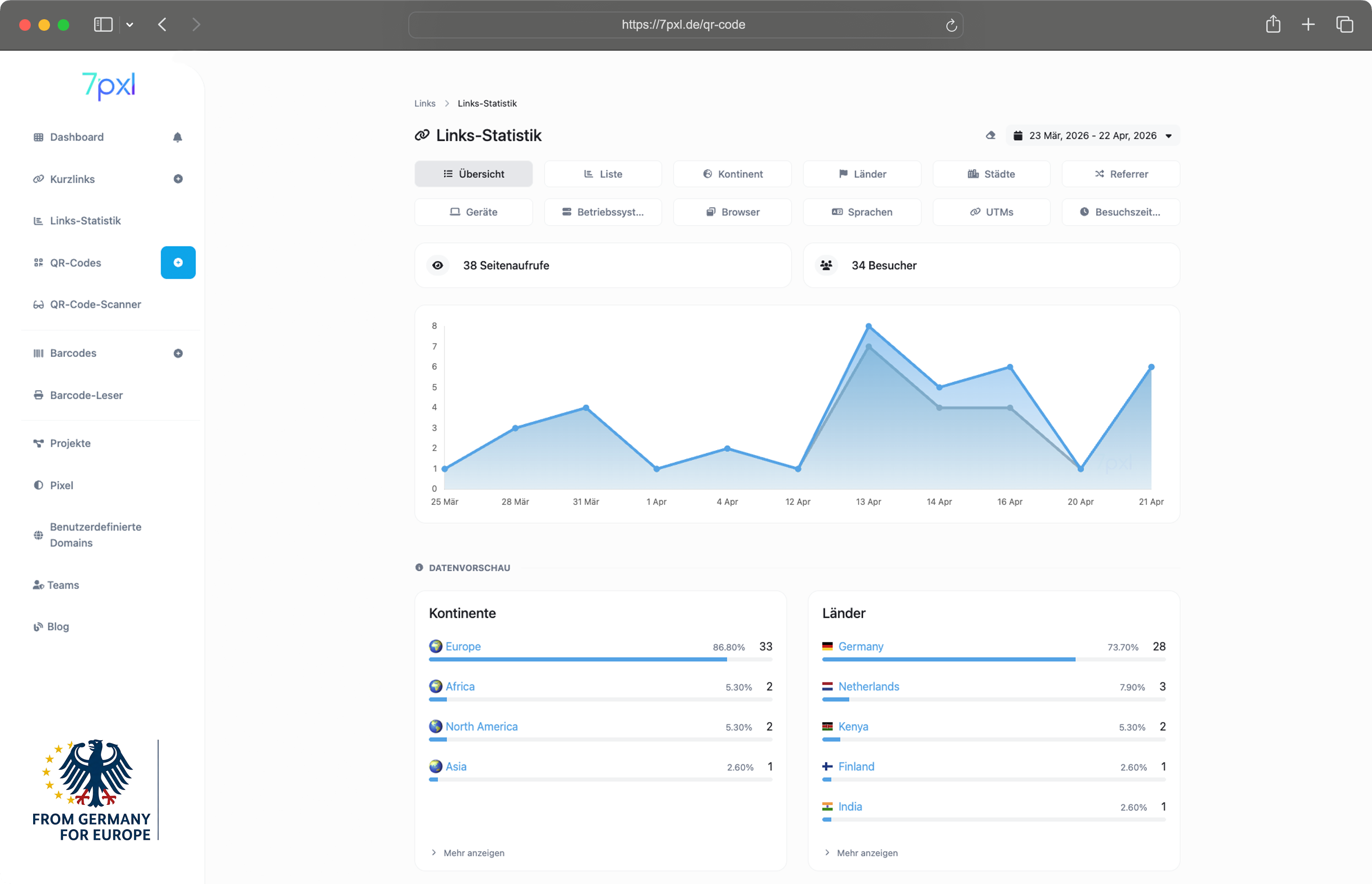 Screenshot des App-Dashboards
